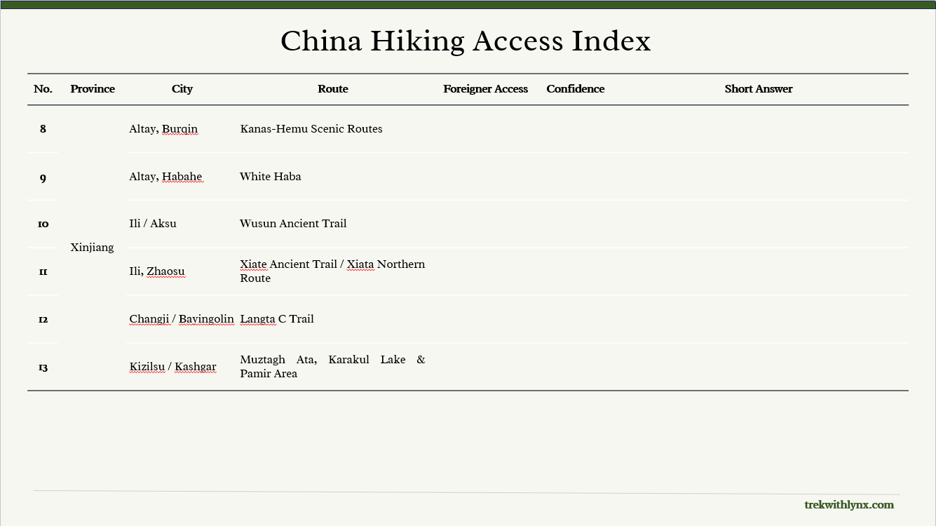 Preview of routes 8 to 13 in the China Hiking Access Index